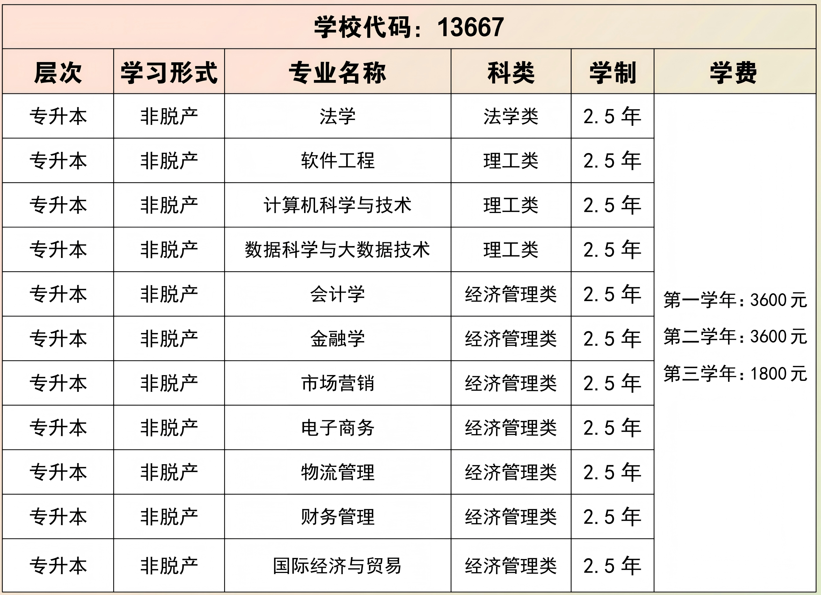 招生专业.png