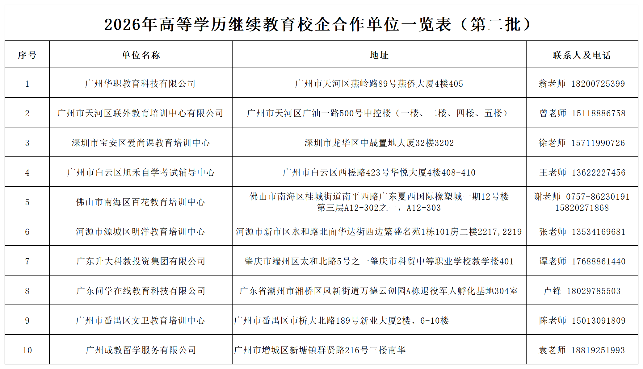 2026年高等学历继续教育校企合作单位一览表（第二批）(1)_Sheet1.png